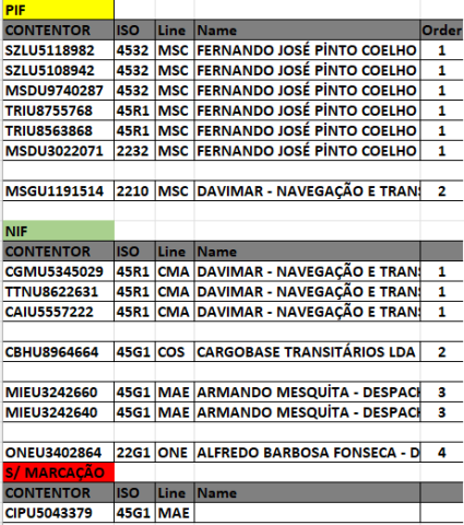 SERVI&Ccedil;OS DE INSPEC&Ccedil;&Atilde;O DE CONTENTORES &ndash; 2 DE NOVEMBER DE 2026